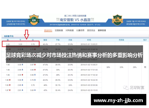 足球竞彩场次减少对市场投注热情和赛事分析的多重影响分析
