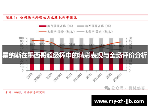 霍纳斯在墨西哥超级杯中的精彩表现与全场评价分析