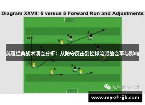 英超经典战术演变分析：从防守反击到控球流派的变革与影响