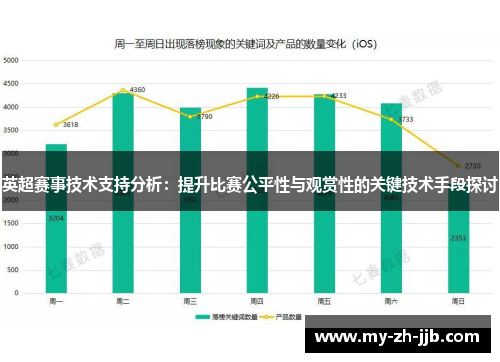 英超赛事技术支持分析:提升比赛公平性与观赏性的关键技术手段探讨 英超赛事技术支持分析:提升比赛公平性与观赏性的关键技术手段探讨