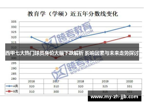 西甲七大热门球员身价大幅下跌解析 影响因素与未来走势探讨