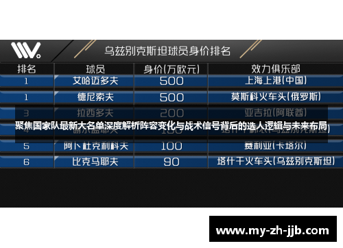 聚焦国家队最新大名单深度解析阵容变化与战术信号背后的选人逻辑与未来布局