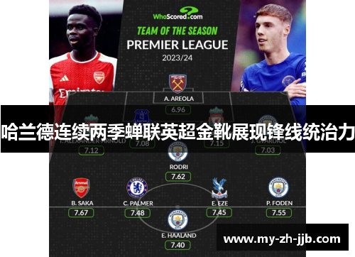 哈兰德连续两季蝉联英超金靴展现锋线统治力 哈兰德连续两季蝉联英超金靴展现锋线统治力