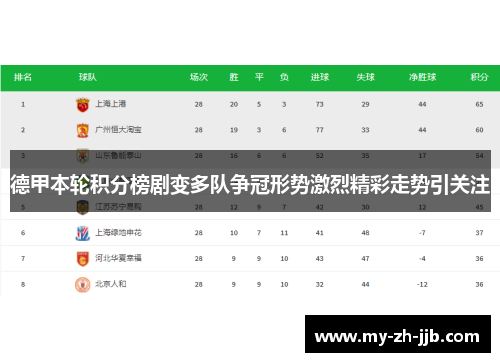 德甲本轮积分榜剧变多队争冠形势激烈精彩走势引关注