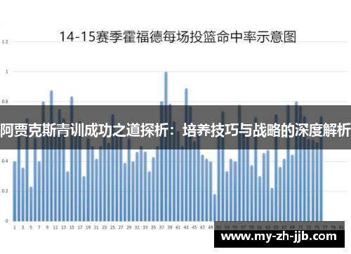 阿贾克斯青训成功之道探析：培养技巧与战略的深度解析